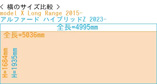 #model X Long Range 2015- + アルファード ハイブリッドZ 2023-